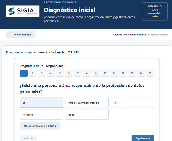 Diagnóstico inicial de SIGIA
