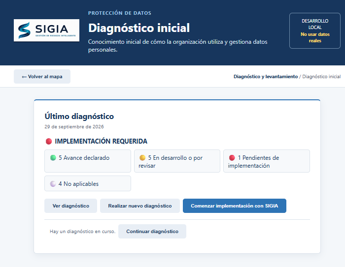 Resultado del diagnóstico y acceso a implementación